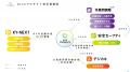 AIによる圧倒的な自動化で、建設現場の生産性を次のス AIによる圧倒的な自動化で、建設現場の生産性を次のス