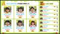 顔認証によるお迎え自動化システム「KIDSCALL(キッズ 顔認証によるお迎え自動化システム「KIDSCALL(キッズ