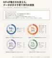 637名のママと歩んだ10年間。「もっと働きたい」73%が