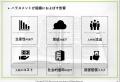 企業研修講師歴18年。心理学を活用したハラスメント対