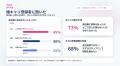 結婚相談所70社超への取材から見えた採用課題 日本初 結婚相談所70社超への取材から見えた採用課題 日本初