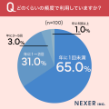 カニ・海鮮通販を選ぶ理由1位は「産地直送で新鮮だか