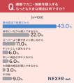 カニ・海鮮通販を選ぶ理由1位は「産地直送で新鮮だか