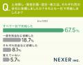 注文住宅の家づくり、不安に感じたこと1位は「資金計