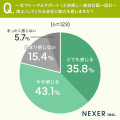 注文住宅の家づくり、不安に感じたこと1位は「資金計