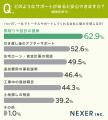注文住宅の家づくり、不安に感じたこと1位は「資金計