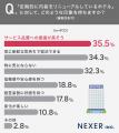 ホテルの改装・リニューアル、約56%が「新鮮な気持ち ホテルの改装・リニューアル、約56%が「新鮮な気持ち