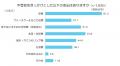全国一斉に要望書を出そうキャンペーン／自治体予算要