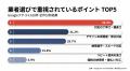 【調査リリース】Googleクチコミ618件を全件分析。ク 【調査リリース】Googleクチコミ618件を全件分析。ク