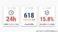 【調査リリース】Googleクチコミ618件を全件分析。ク 【調査リリース】Googleクチコミ618件を全件分析。ク