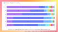 【UtaTen調べ】若年層と50代では推し活がこんなに違う 【UtaTen調べ】若年層と50代では推し活がこんなに違う