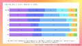 【UtaTen調べ】若年層と50代では推し活がこんなに違う 【UtaTen調べ】若年層と50代では推し活がこんなに違う