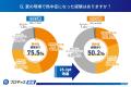 【現役警備員の熱中症対策調査 2026】熱中症経験は前 【現役警備員の熱中症対策調査 2026】熱中症経験は前