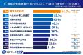 【現役警備員の熱中症対策調査 2026】熱中症経験は前 【現役警備員の熱中症対策調査 2026】熱中症経験は前