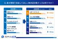 【現役警備員の熱中症対策調査 2026】熱中症経験は前 【現役警備員の熱中症対策調査 2026】熱中症経験は前