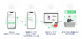 夏のお出かけの落とし物解決！9事業者が「find chat」