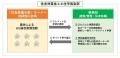 「住友林業の家」のCO2排出削減量からJ-クレジットを