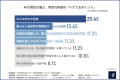 【40代男性1,006名に調査】同世代が選ぶイケてる俳優 【40代男性1,006名に調査】同世代が選ぶイケてる俳優
