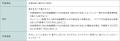 ソニー銀行への外貨送金で現金またはANAマイルプレゼ