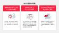 Speeda、新サービス「Speeda MCP連携」の提供を開始。 Speeda、新サービス「Speeda MCP連携」の提供を開始。
