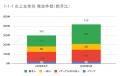 5月の炎上分析データ公開！炎上件数、418件（調utf-8
