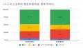 5月の炎上分析データ公開！炎上件数、418件（調utf-8
