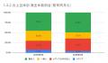 5月の炎上分析データ公開！炎上件数、418件（調utf-8
