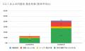 5月の炎上分析データ公開！炎上件数、418件（調utf-8