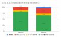 5月の炎上分析データ公開！炎上件数、418件（調utf-8