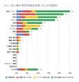 5月の炎上分析データ公開！炎上件数、418件（調utf-8