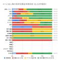 5月の炎上分析データ公開！炎上件数、418件（調utf-8