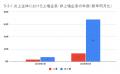 5月の炎上分析データ公開！炎上件数、418件（調utf-8