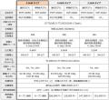 日東工業、国内メーカー初！JARI認証取得の「9.6kW普