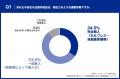 【企業内売店の無人化・24時間運営に関する実態調査】