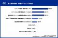 【企業内売店の無人化・24時間運営に関する実態調査】