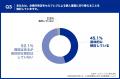 【企業内売店の無人化・24時間運営に関する実態調査】