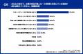 【企業内売店の無人化・24時間運営に関する実態調査】