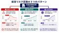 有報が映した時代の断面ーロシア・生成AI・関税、企業
