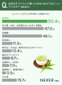 【お茶ギフト】約57%が「とても嬉しく、ぜひまた飲み 【お茶ギフト】約57%が「とても嬉しく、ぜひまた飲み