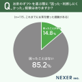 【お茶ギフト】約57%が「とても嬉しく、ぜひまた飲み 【お茶ギフト】約57%が「とても嬉しく、ぜひまた飲み