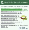 【お茶ギフト】約57%が「とても嬉しく、ぜひまた飲み 【お茶ギフト】約57%が「とても嬉しく、ぜひまた飲み