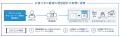 次世代eSIM規格「SGP.32」対応のIoT SIMを共同開発、7 次世代eSIM規格「SGP.32」対応のIoT SIMを共同開発、7