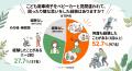 「ベビーカーではなく、車いすです。」 約8割が「誤解