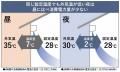 エアコンは「切タイマー」「つけっぱなし」どちらが正