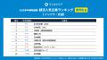 2028年3月卒業予定の就活生を対象にした「ワンキャリ