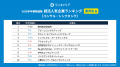 2028年3月卒業予定の就活生を対象にした「ワンキャリ