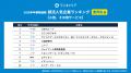 2028年3月卒業予定の就活生を対象にした「ワンキャリ