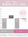 【SALONIA】SNSで話題「カッサ付きコーム」新色パープ