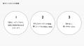 社会課題の「解決策」を届けるメディアから、ともに未