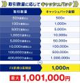 2026年7月新規口座開設キャンペーン実施のお知らせ 2026年7月新規口座開設キャンペーン実施のお知らせ